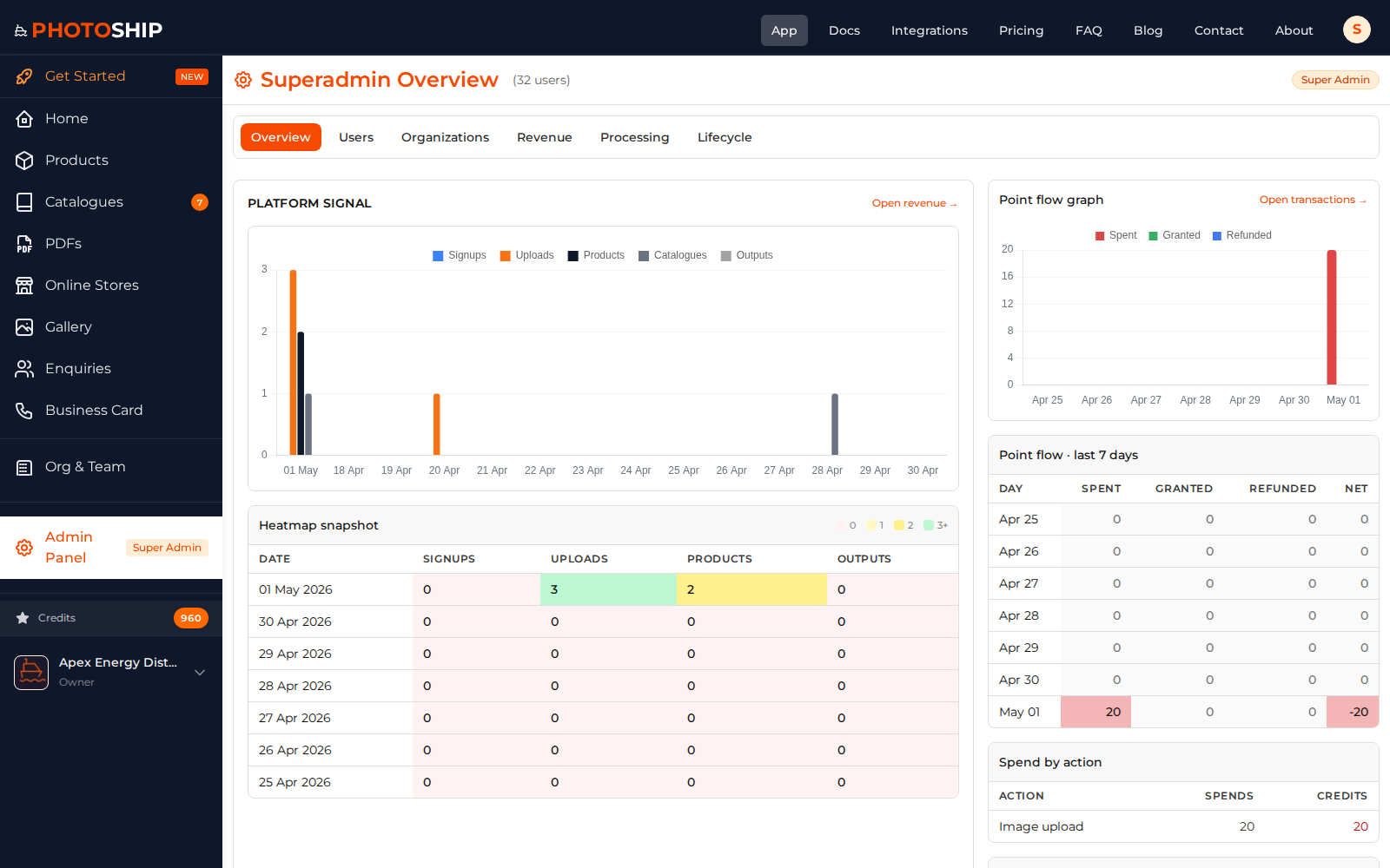 Admin Overview